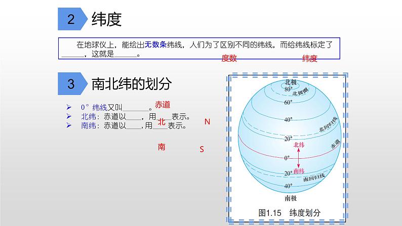 人教版七年级地理上册--1.1.2 纬线 经线和经纬网（精品课件）05