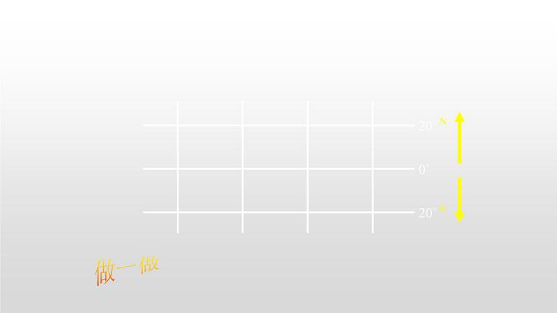 人教版七年级地理上册--1.1.2 纬线 经线和经纬网（精品课件）07