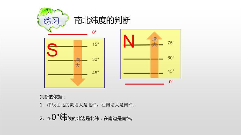 人教版七年级地理上册--1.1.2 纬线 经线和经纬网（精品课件）08