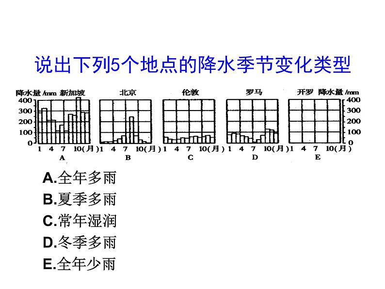 人教版七年级地理上册--3.4.2 影响气候的主要因素　气候与人类活动（精品课件）05