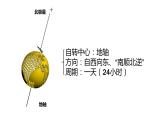 人教版七年级地理上册--地球运动（精品课件）