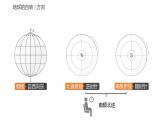 人教版七年级地理上册--地球运动（精品课件）