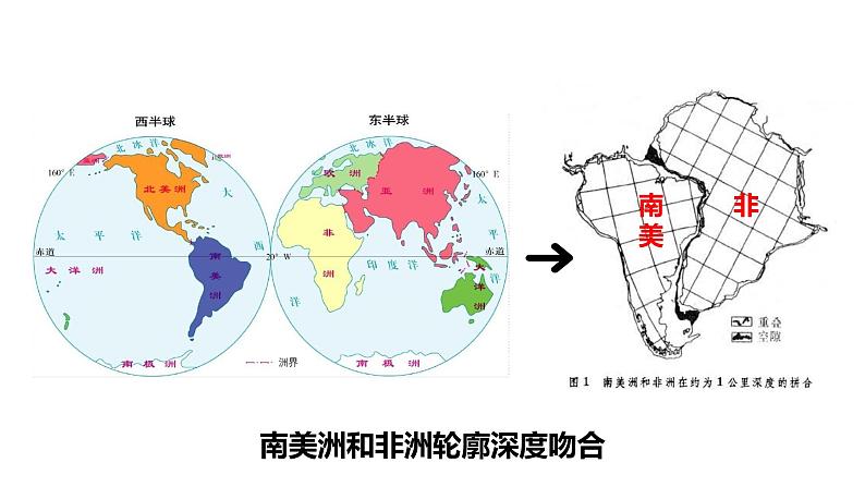 人教版七年级地理上册--海陆变迁（精品课件）第6页