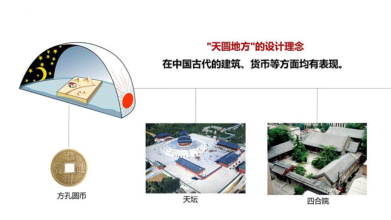 1.1 地球的形状与大小（课件）-（商务信球版）2023-2024学年七年级地理上册同步备课07