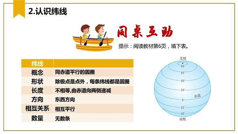 1.2+地球仪和经纬网（第2课时）（课件）-（商务信球版）2023-2024学年七年级地理上册同步备课07