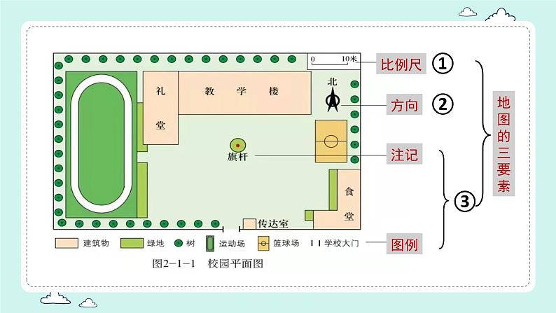 2.1 地图基本要素（课件）-（商务信球版）2023-2024学年七年级地理上册同步备课06