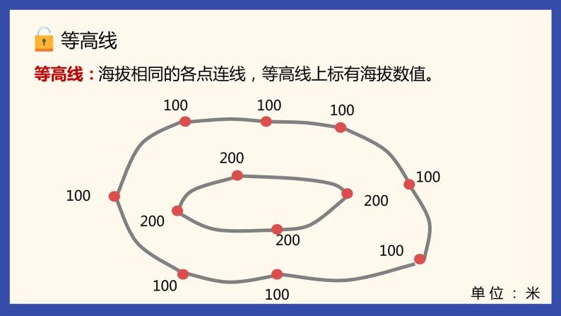 2.2 地形图的判读（第1课时）（课件）-（商务信球版）2023-2024学年七年级地理上册同步备课07