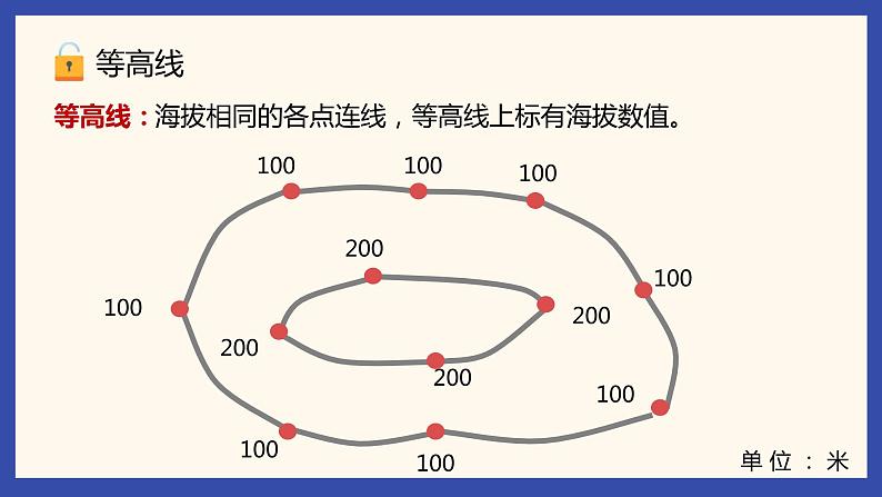 2.2 地形图的判读（第1课时）（课件）-（商务信球版）2023-2024学年七年级地理上册同步备课07