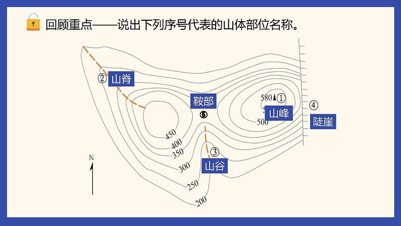 2.2 地形图的判读（第2课时）（课件）-（商务信球版）2023-2024学年七年级地理上册同步备课第3页