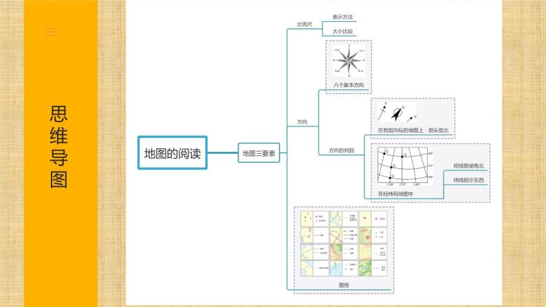 第二章 地图（章末总结）-  （商务信球版）2023-2024学年七年级地理上册同步备课课件PPT05