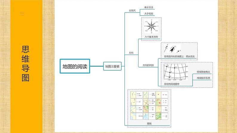 第二章 地图（章末总结）-  （商务信球版）2023-2024学年七年级地理上册同步备课课件PPT05