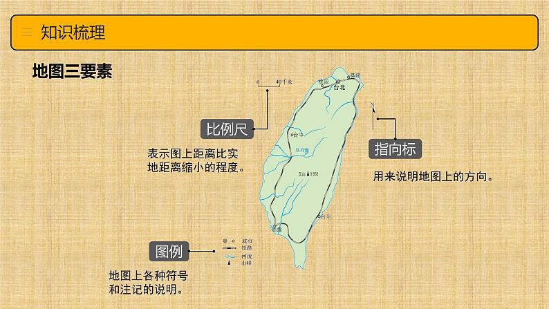 第二章 地图（章末总结）-  （商务信球版）2023-2024学年七年级地理上册同步备课课件PPT06