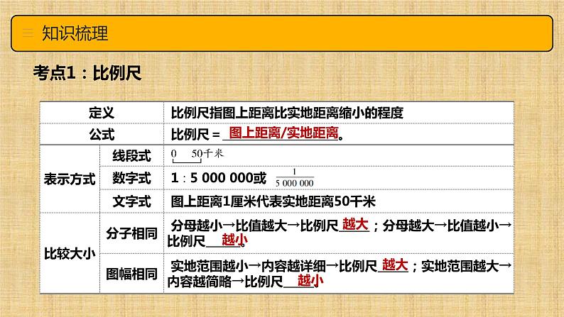 第二章 地图（章末总结）-  （商务信球版）2023-2024学年七年级地理上册同步备课课件PPT07