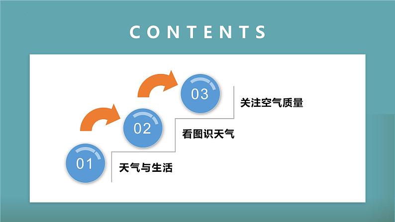 4.1 天气（课件）-（商务信球版）2023-2024学年七年级地理上册同步备课第4页