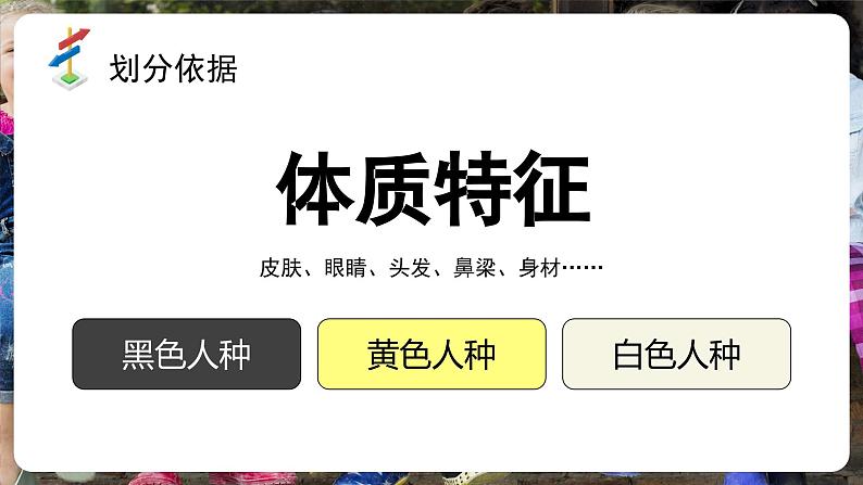 5.2+世界的人种、语言和宗教（课件）-（商务信球版）2023-2024学年七年级地理上册同步备课06