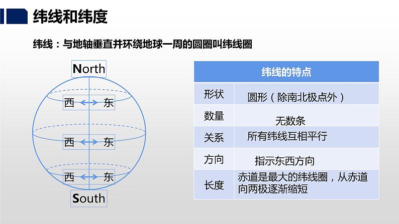 湘教版七年级地理上册课件 2.1.2 认识地球第7页