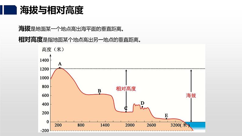 湘教版七年级地理上册课件 2.3.1 世界的地形第7页