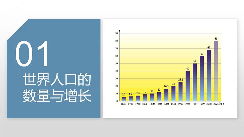 湘教版七年级地理上册课件 3.1 世界的人口第5页