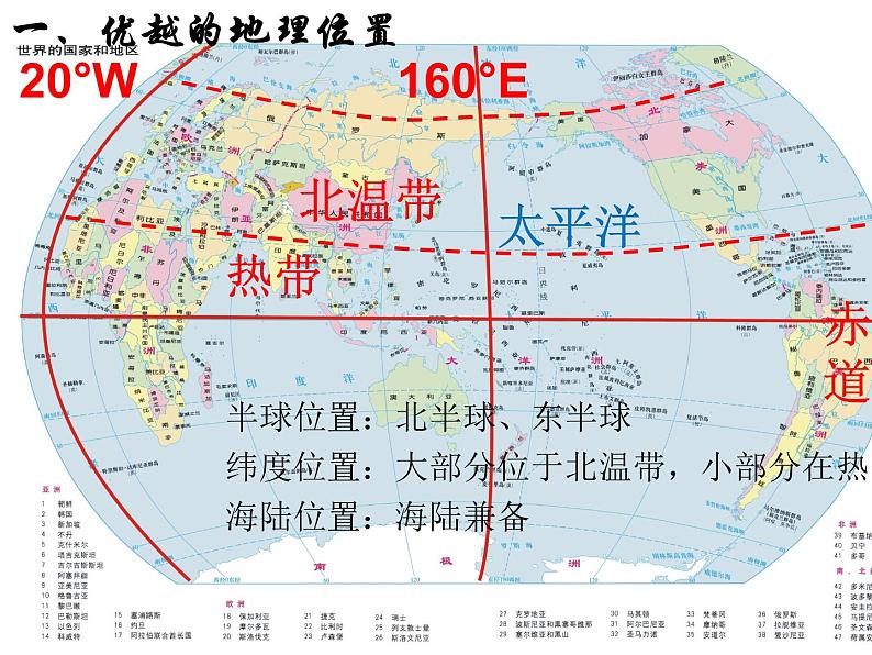 人教版八年级地理上册--1.1.1疆域（精品课件）03