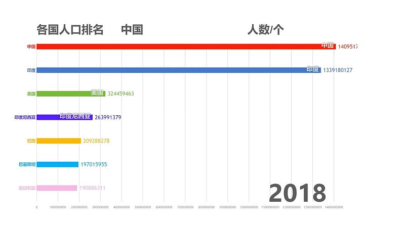 人教版八年级地理上册--1.2 人口（精品课件）第2页