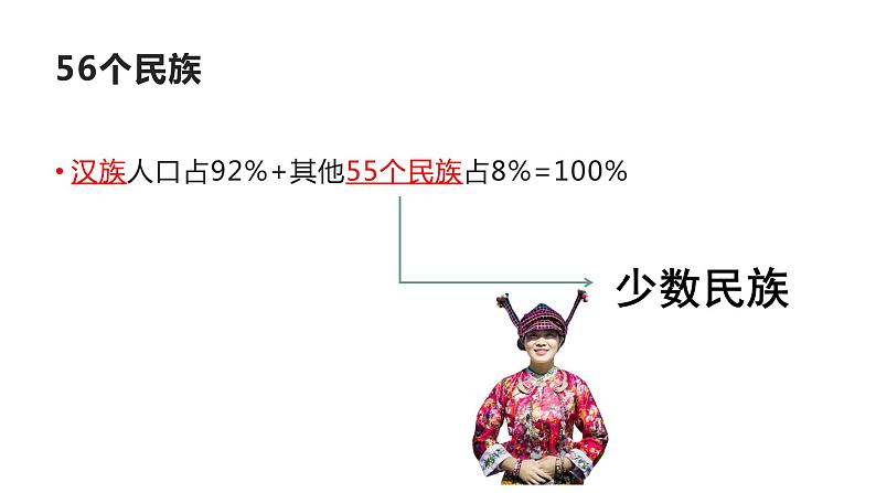 人教版八年级地理上册--1.3 民族（精品课件）03