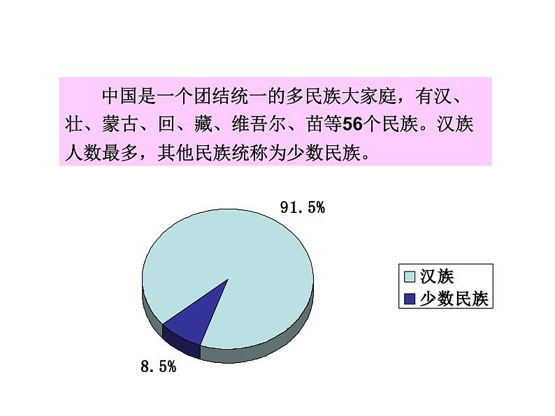 人教版八年级地理上册--1.3 中国的民族（精品课件）第3页