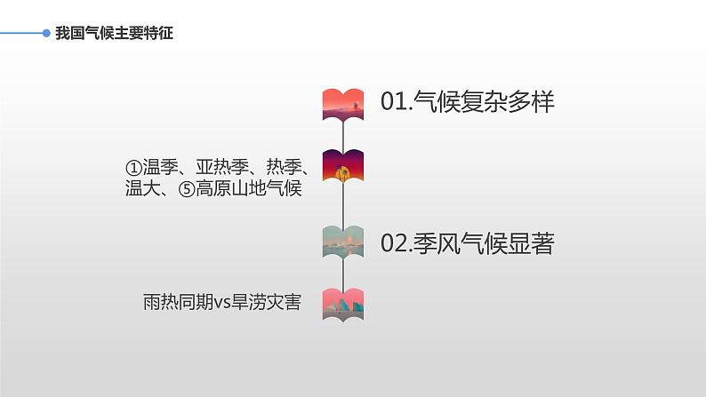 人教版八年级地理上册--2.2.3 我国气候的主要特征　影响我国气候的主要因素（课件）02