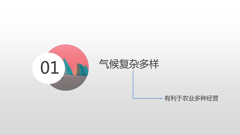 人教版八年级地理上册--2.2.3 我国气候的主要特征　影响我国气候的主要因素（课件）03