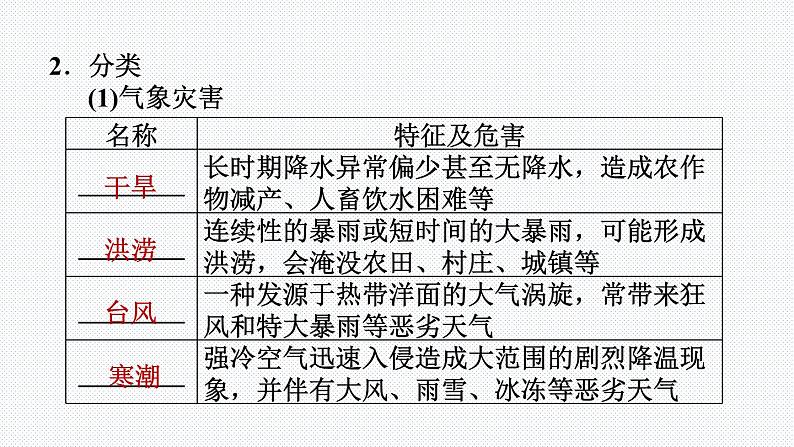 人教版八年级地理上册--2.4 自然灾害（精品课件）03