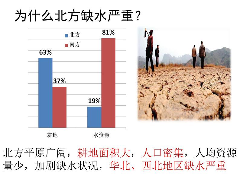 人教版八年级地理上册--3.3水资源（精品课件）04