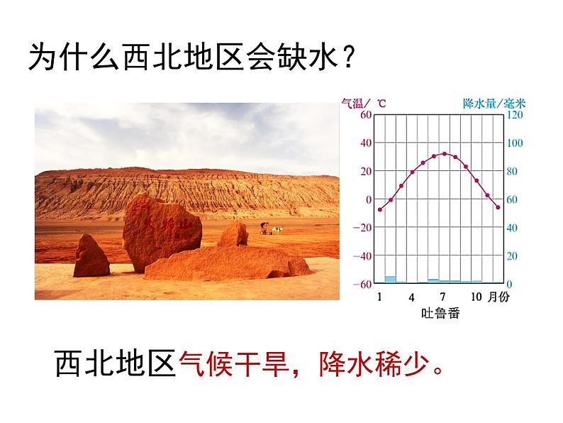 人教版八年级地理上册--3.3水资源（精品课件）05