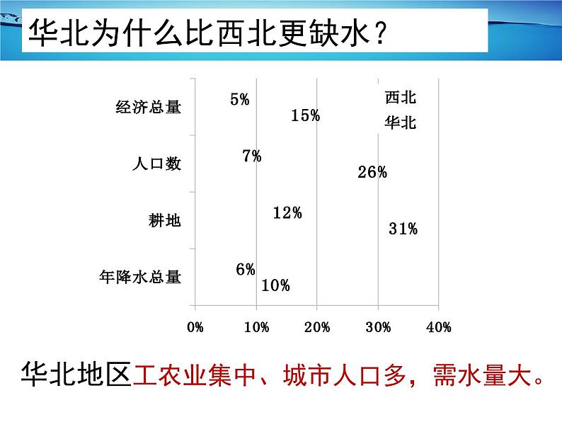 人教版八年级地理上册--3.3水资源（精品课件）06