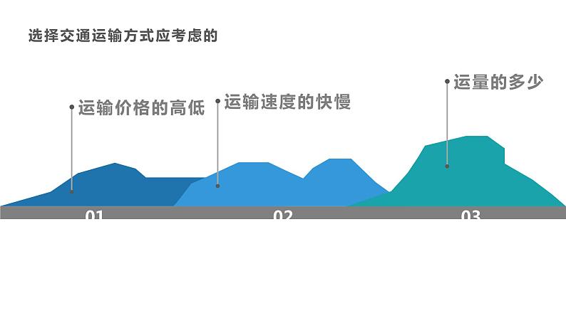 人教版八年级地理上册--15交通运输方式的选择（精品课件）第4页