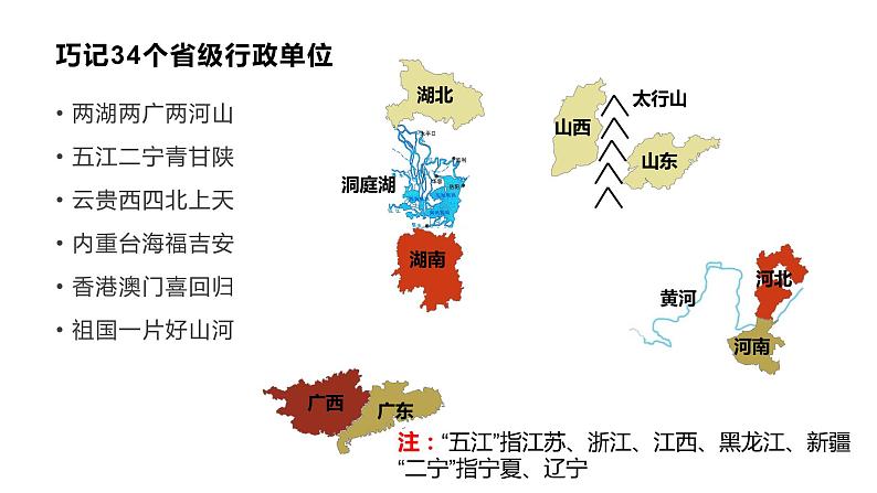 人教版八年级地理上册--1.1.2 行政区划（精品课件）第5页