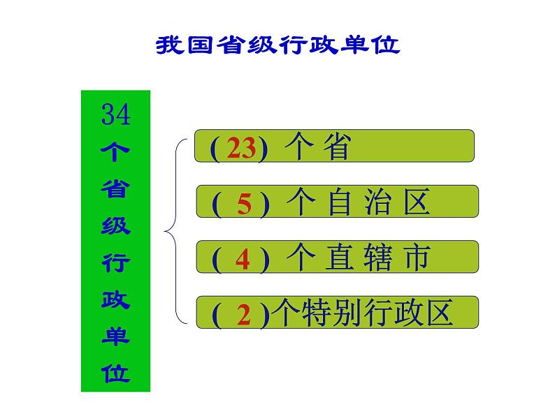 人教版八年级地理上册--1.1.2《中国的行政区划》（精品课件）03