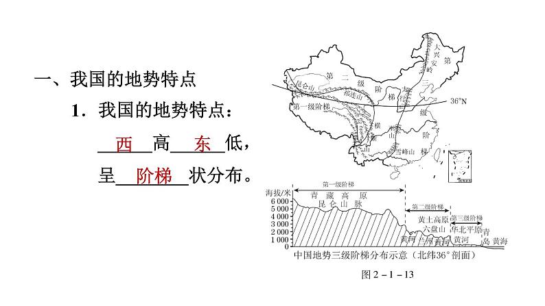 人教版八年级地理上册--2.1.2 地势西高东低，呈阶梯状分布（精品课件）第2页