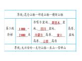 人教版八年级地理上册--2.1.2 地势西高东低，呈阶梯状分布（精品课件）