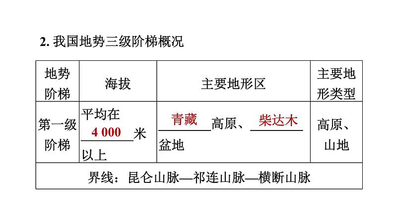 人教版八年级地理上册--2.1.2 地势西高东低，呈阶梯状分布（精品课件）第8页