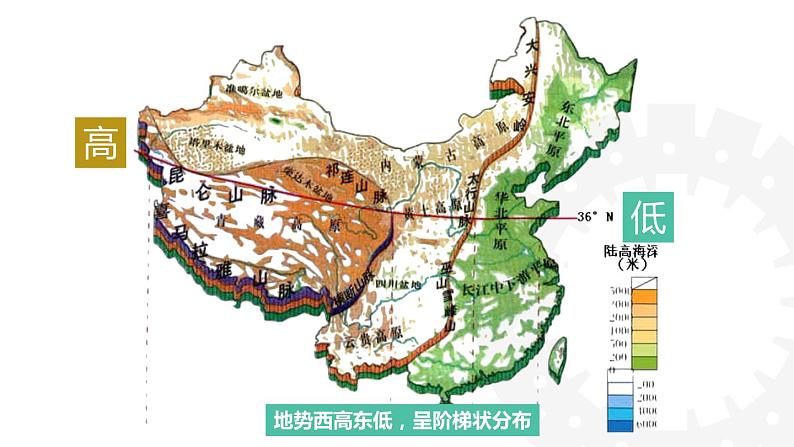 人教版八年级地理上册--2.1.2 地势西高东低-呈阶梯状分布（精品课件）03