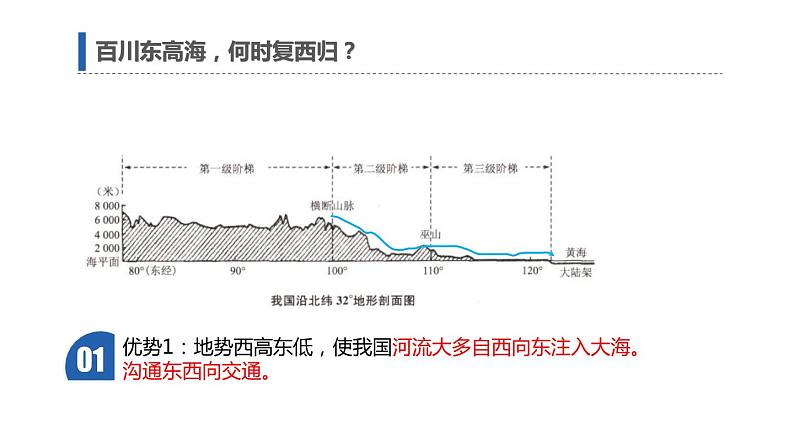 人教版八年级地理上册--2.1.2 地势西高东低-呈阶梯状分布（精品课件）05