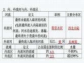 人教版八年级地理上册--2.3.1 以外流河为主（精品课件）