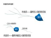 人教版八年级地理上册--2.3.1 以外流河为主（课件）