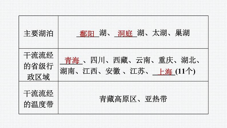 人教版八年级地理上册-2.3.2 长江的开发与治理（精品课件）04