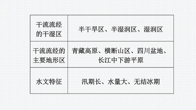 人教版八年级地理上册-2.3.2 长江的开发与治理（精品课件）05