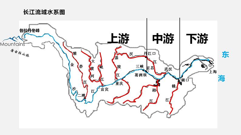 人教版八年级地理上册--2.3.2 长江的开发与治理（课件）03