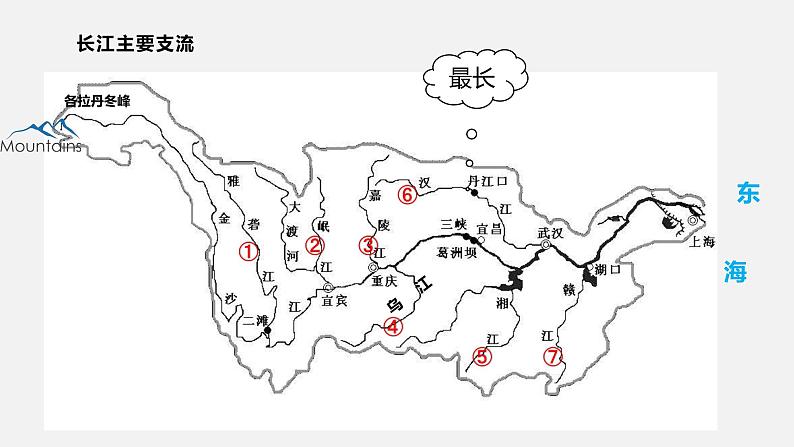 人教版八年级地理上册--2.3.2 长江的开发与治理（课件）06