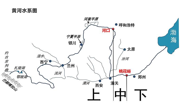 人教版八年级地理上册--2.3.3 黄河的治理与开发（课件）03