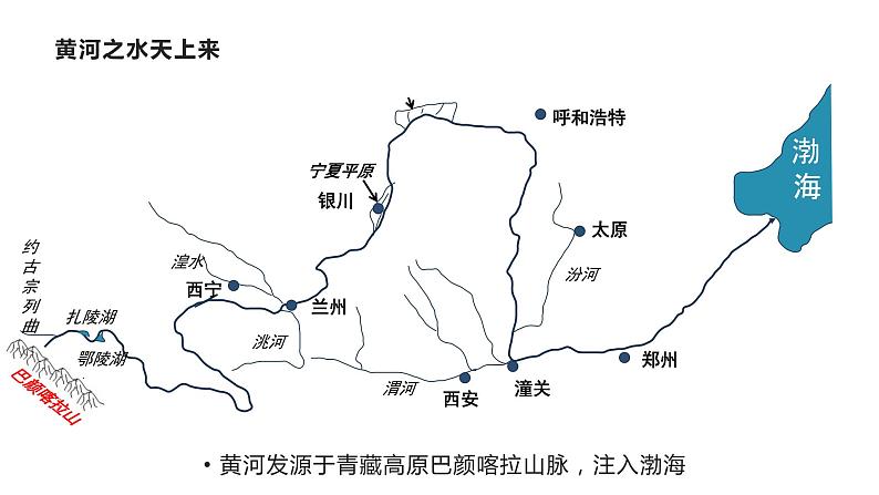 人教版八年级地理上册--2.3.3 黄河的治理与开发（课件）05