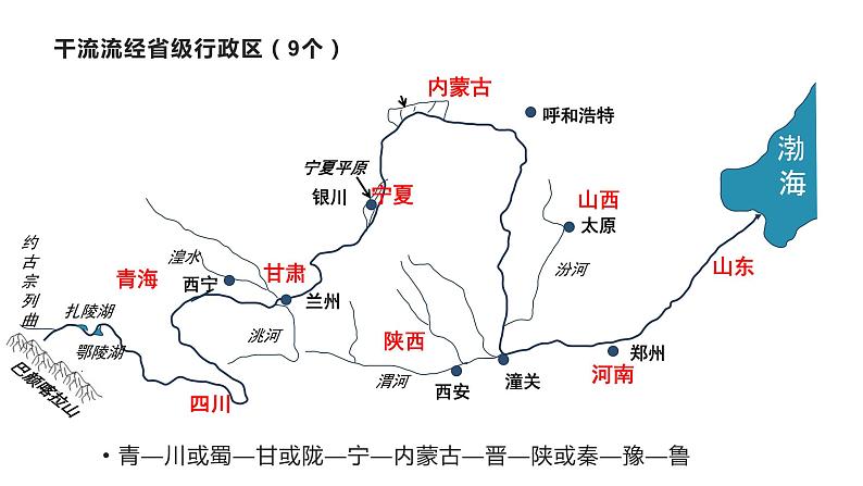 人教版八年级地理上册--2.3.3 黄河的治理与开发（课件）06