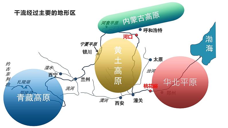 人教版八年级地理上册--2.3.3 黄河的治理与开发（课件）07